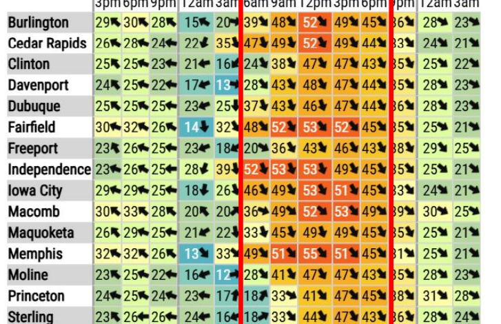 Image Courtesy: National Weather Service Quad Cities