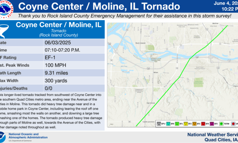 Image Courtesy: NWS Quad Cities